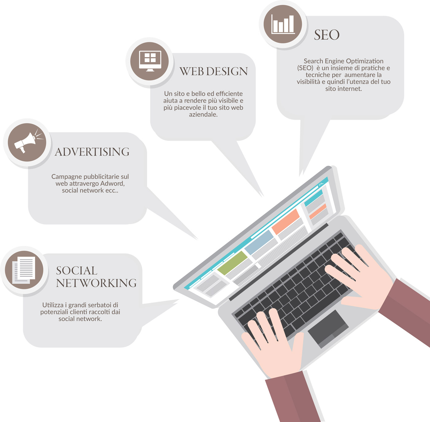 agenzia web